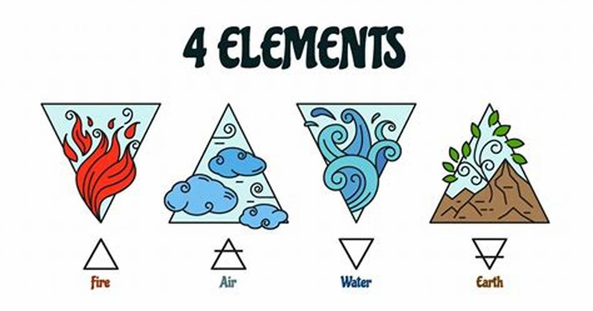 Four Elements Symbols
