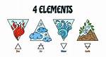 Four Elements Symbols