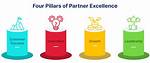 Four Pillars Partnership