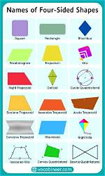 Four-Sided Shape