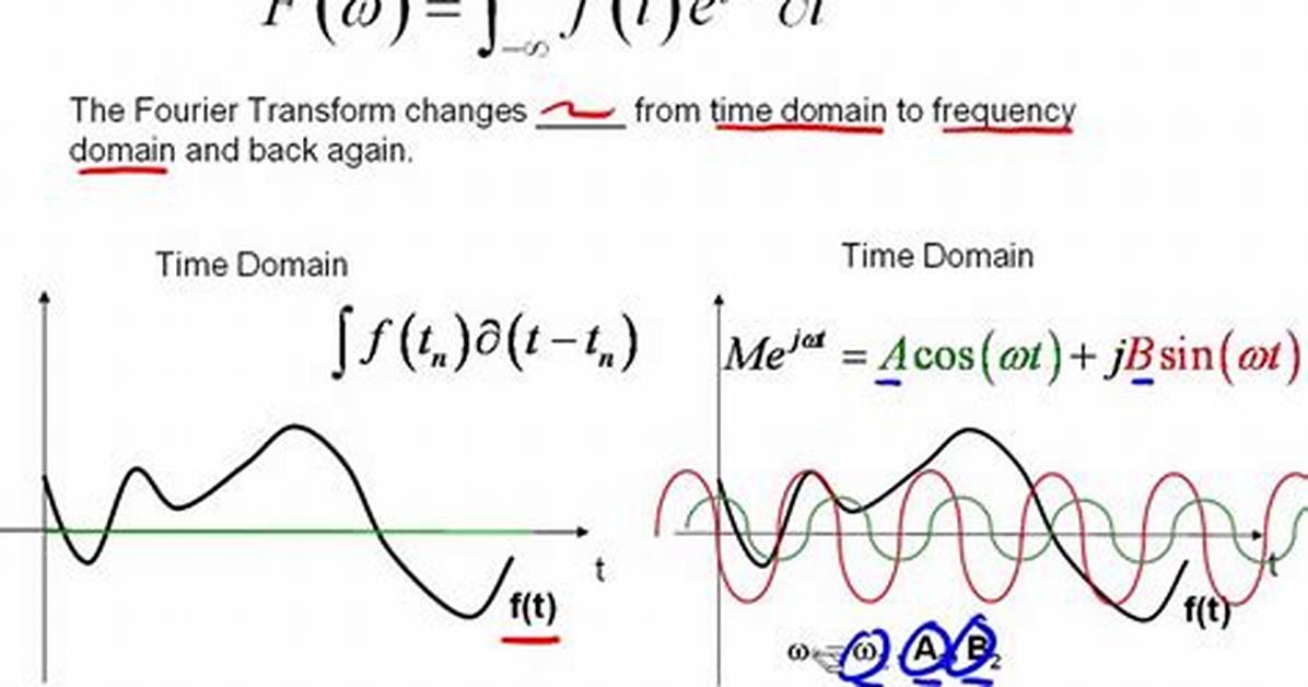 Fourier Transform for Dummies