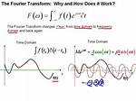 Fourier Transform for Dummies