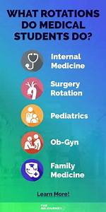 Fourth-Year Rotations