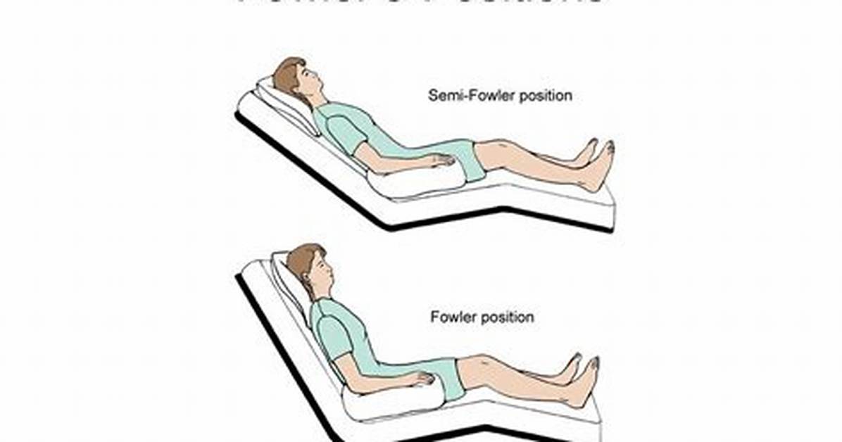 Fowler’s Position Definition