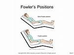 Fowler’s Position Definition