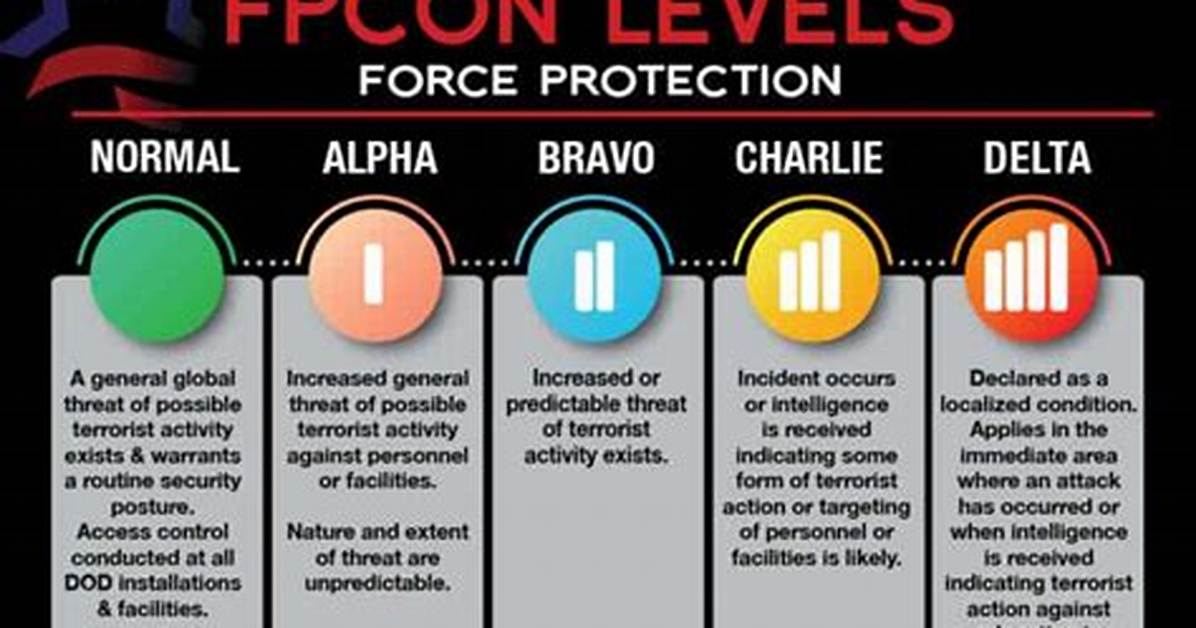 Fpcon