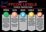 Fpcon
