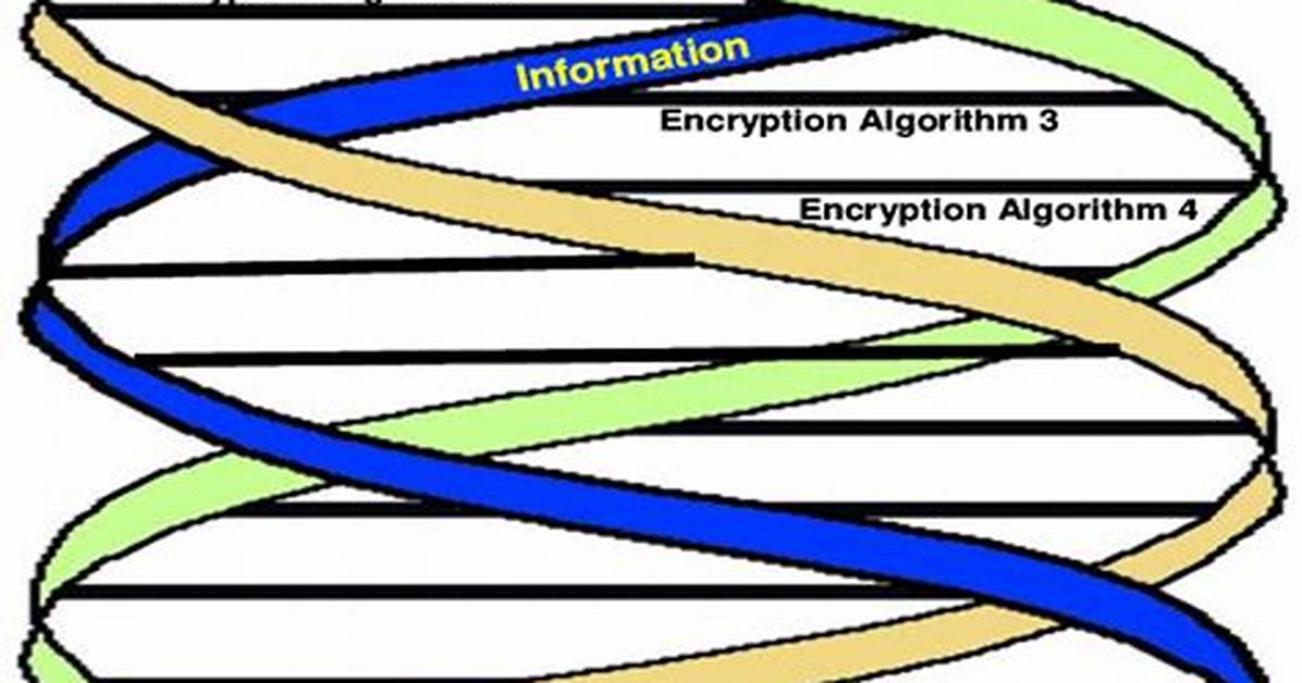 Fractal Encryption