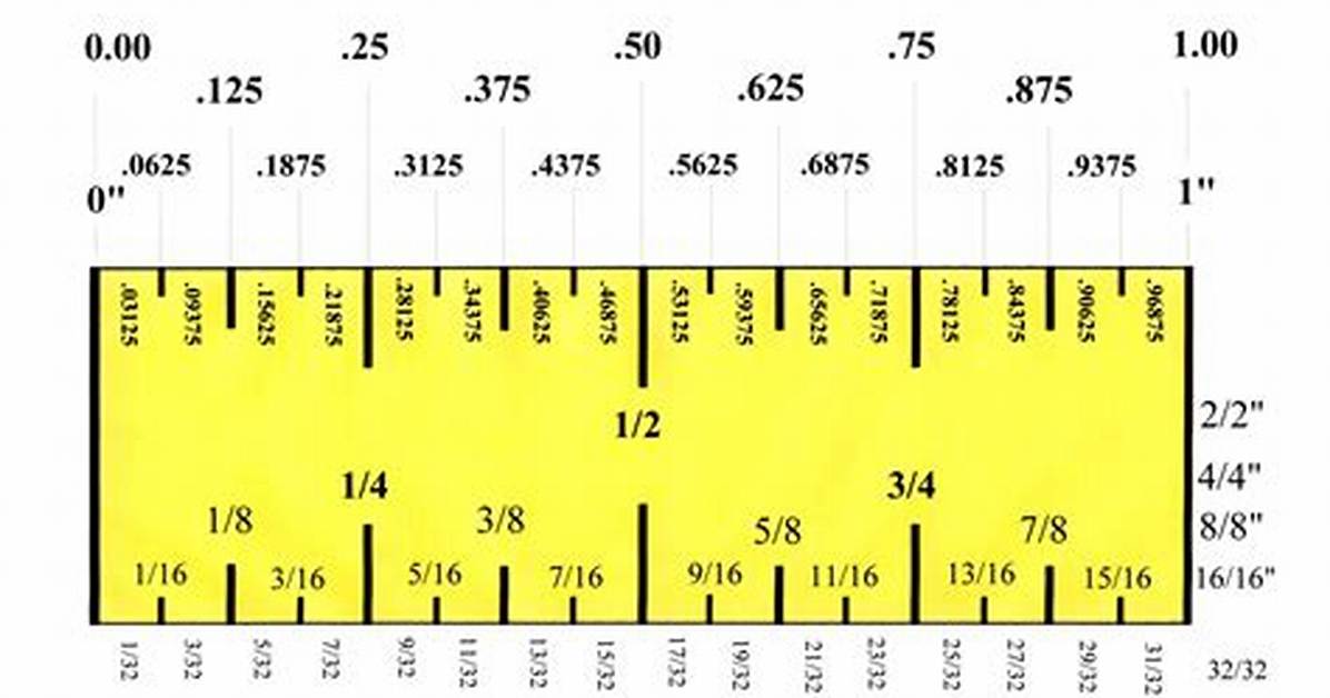 Fraction Ruler