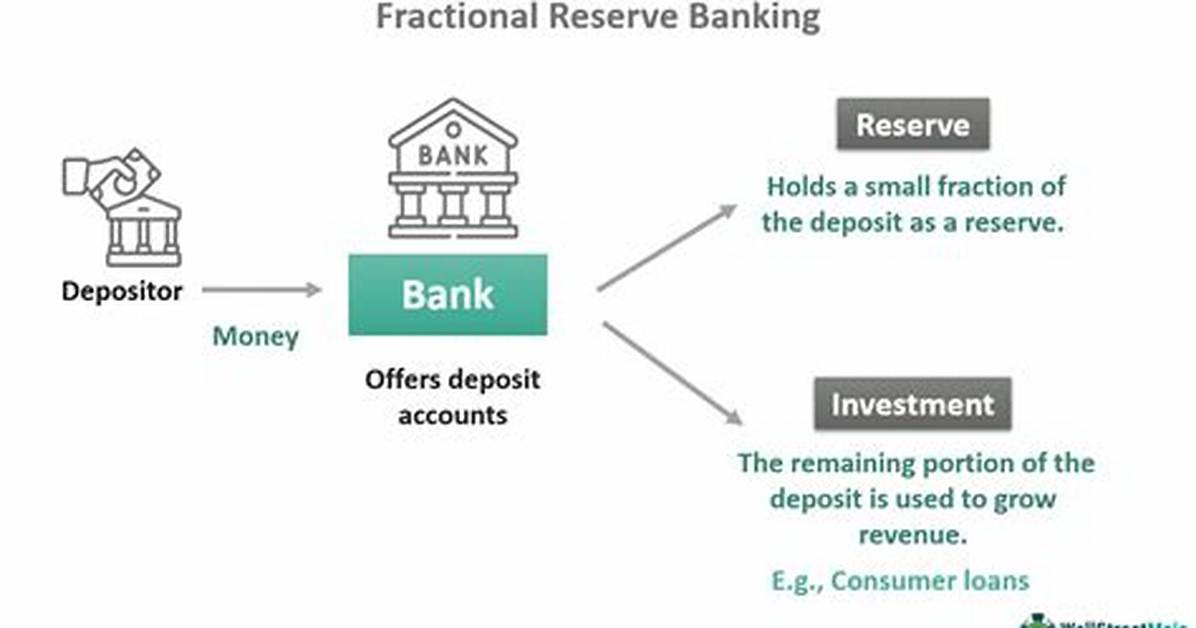 Fractional Reserve System