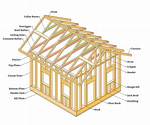 Framing a House