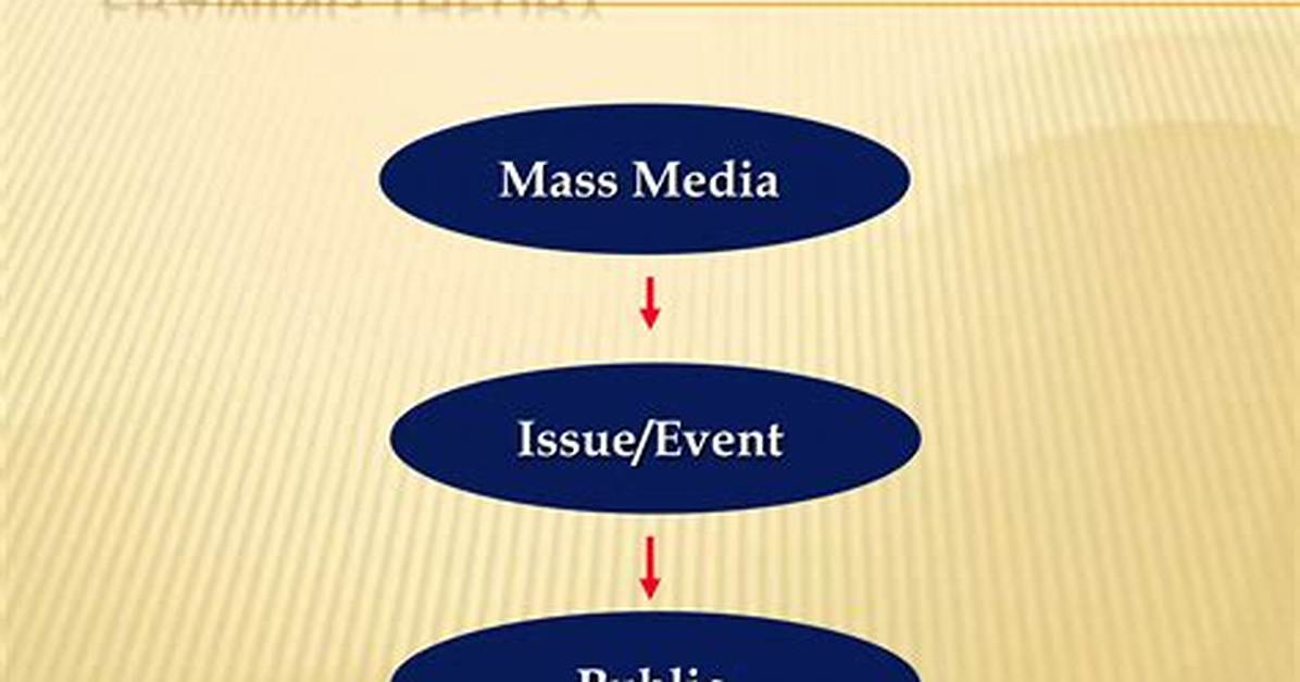 Framing Theory