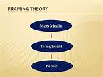 Framing Theory