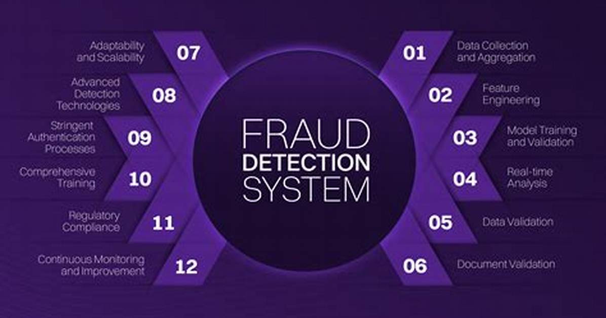 Fraud