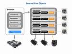 Frc Swerve Drive Java Code Randomly Going in Different Directions
