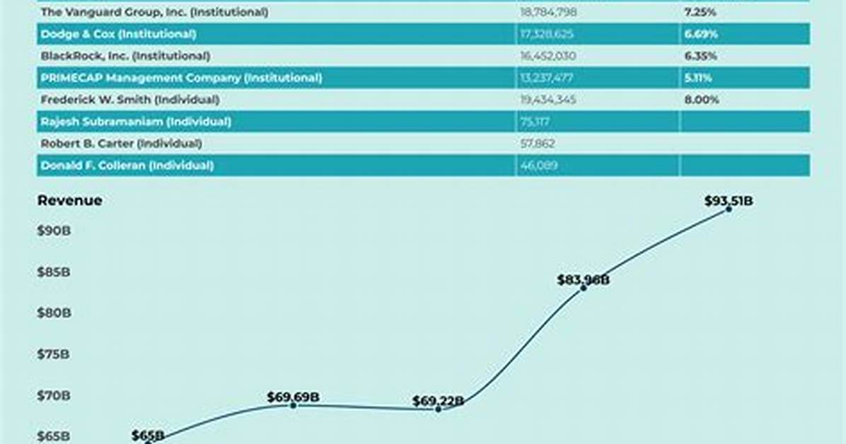 Frederick Bart Net Worth