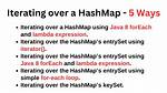 Freemarker Iterating over Hashmap Keys