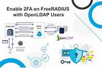 Freeradius + Openldap Error: No Authenticate Method (Auth-Type) Found for the Request: Rejecting the User