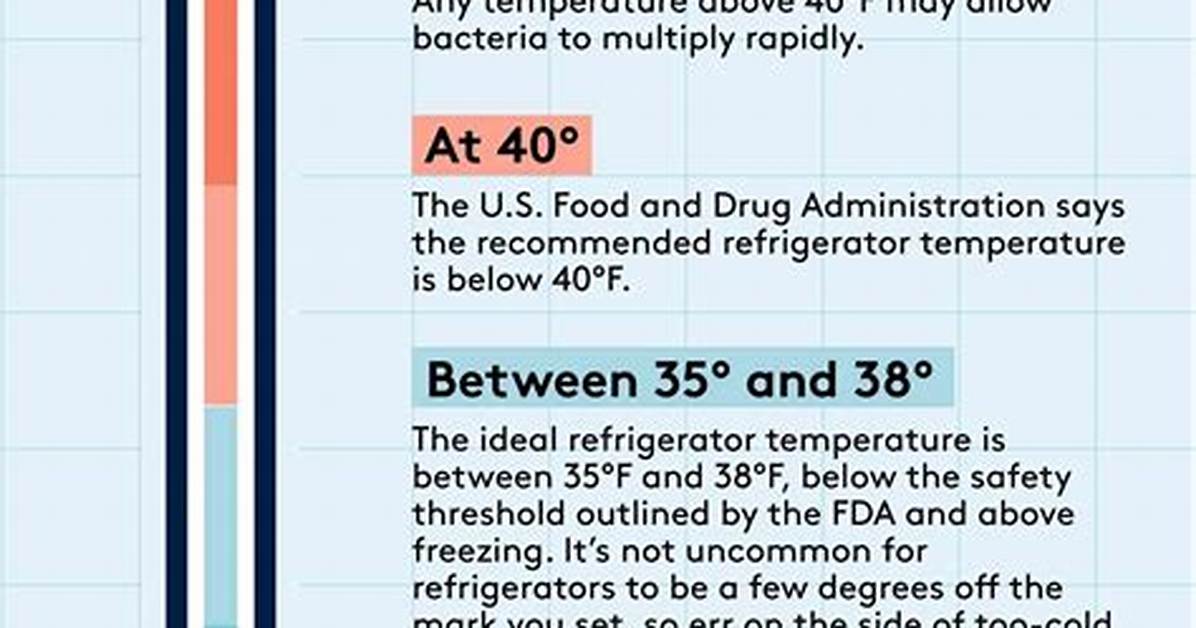 Freezer Temperature Range