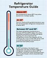 Freezer Temperature Range