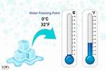 Freezing Point Definition