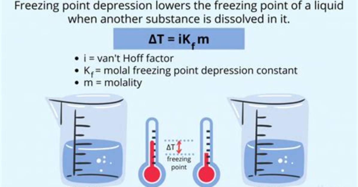 Freezing Point Formula