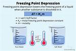 Freezing Point Formula