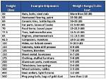 Freight Classification 70