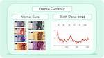French Currency Unit