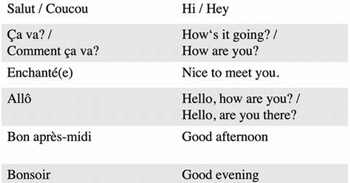 French for Hello