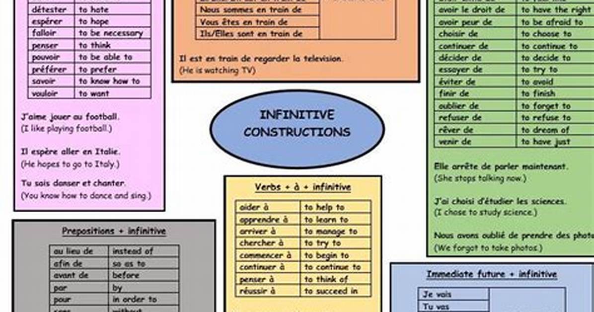 French Infinitive