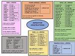 French Infinitive