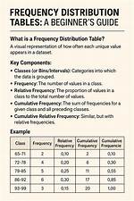 Frequency Distribution Table Calculator