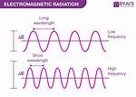 Frequency