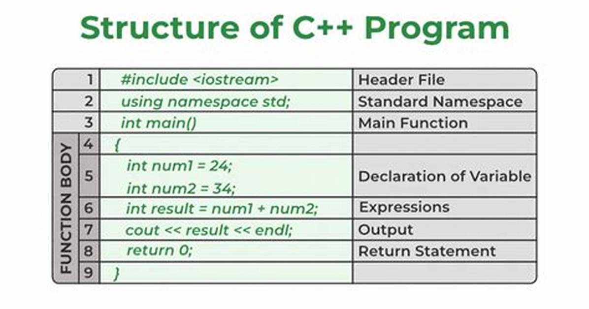 Frequent Question: Can I Do C Programming in Android?