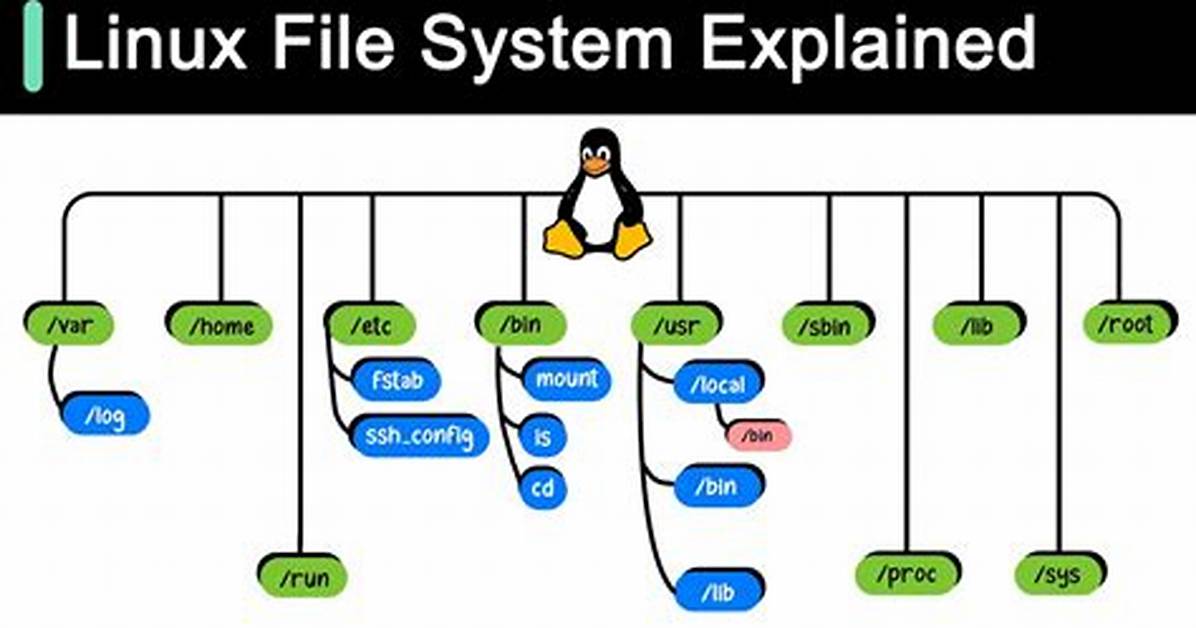 Frequent Question: Does Linux Have Notepad?