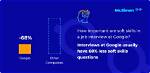 Frequent Question: How Do I Open Google Apps as Administrator?
