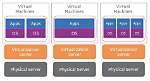 Frequent Question: How Do I Use Virtualization in Linux?