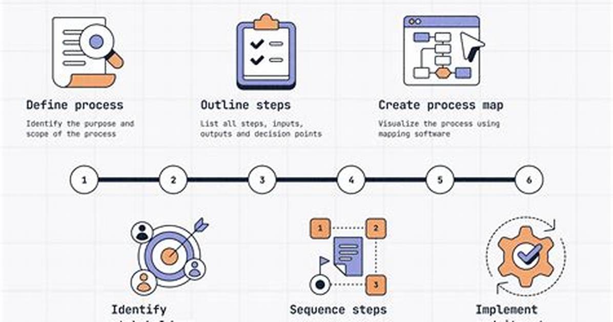 Frequent Question: How Do We Create Process in Linux?