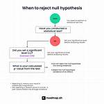 Frequent Question: How Do You Null a File in Linux?