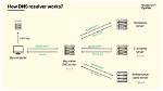 Frequent Question: How Does Dns Resolution Work in Linux?