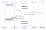 Frequent Question: How Does Unix Work?