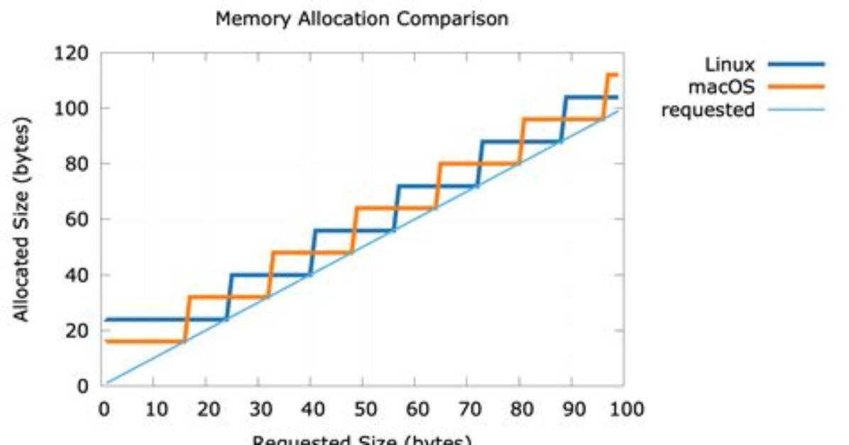 Frequent Question: How Much Memory Does Linux Mint Need?