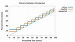 Frequent Question: How Much Memory Does Linux Mint Need?