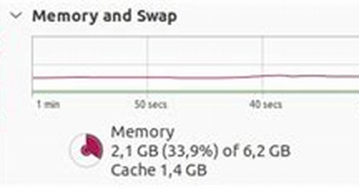 Frequent Question: How Much Memory Does Ubuntu 18 04 Use?