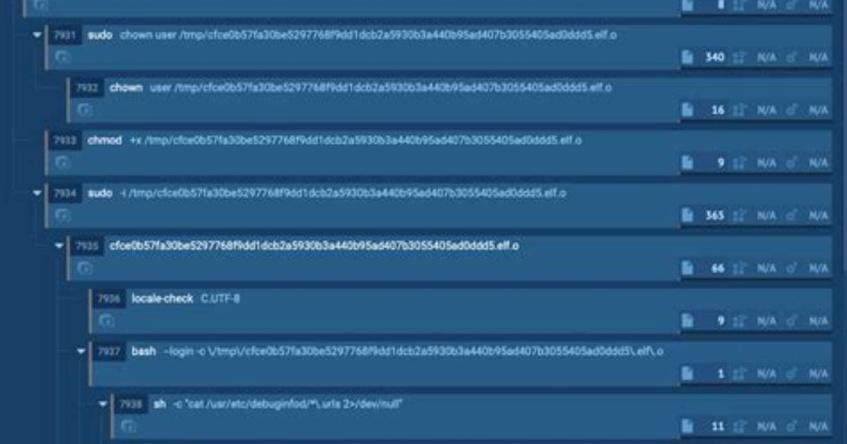 Frequent Question: Is Linux Safe from Malware?