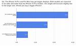 Frequent Question: What Do iPhone Users Think of Android?
