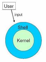 Frequent Question: What Is Shell and Kernel in Unix?