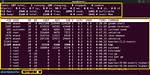 Frequent Question: What Top Command Shows Linux?