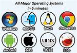 Frequent Question: Which Operating System Do I Have?